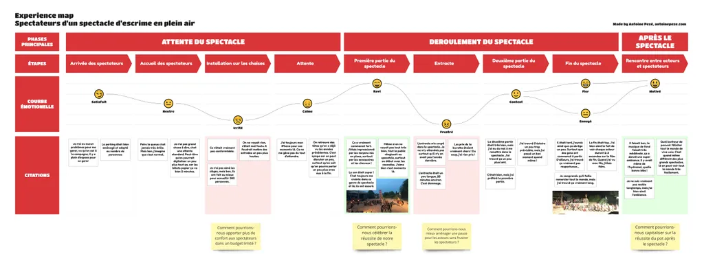 Experience map type avec phases, étapes, courbe émotionnelle, verbatims et problématiques