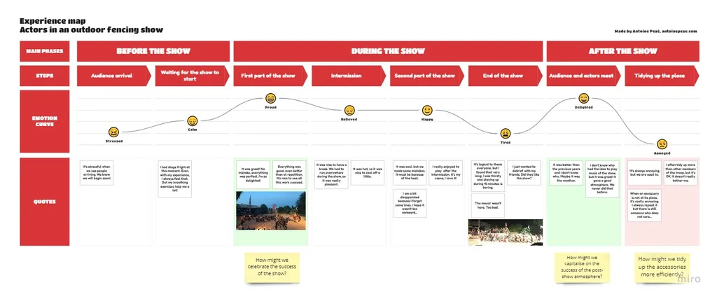 Experience map complète d'un acteur en anglais