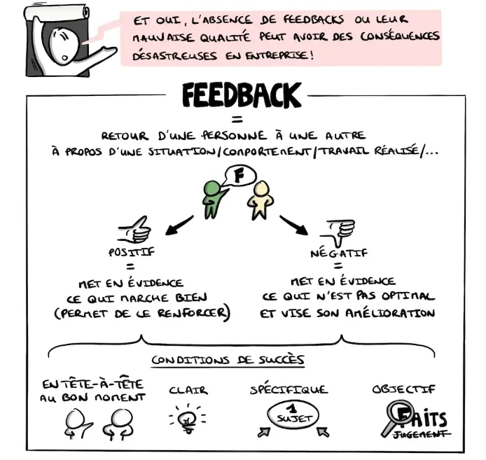Définition du feedback